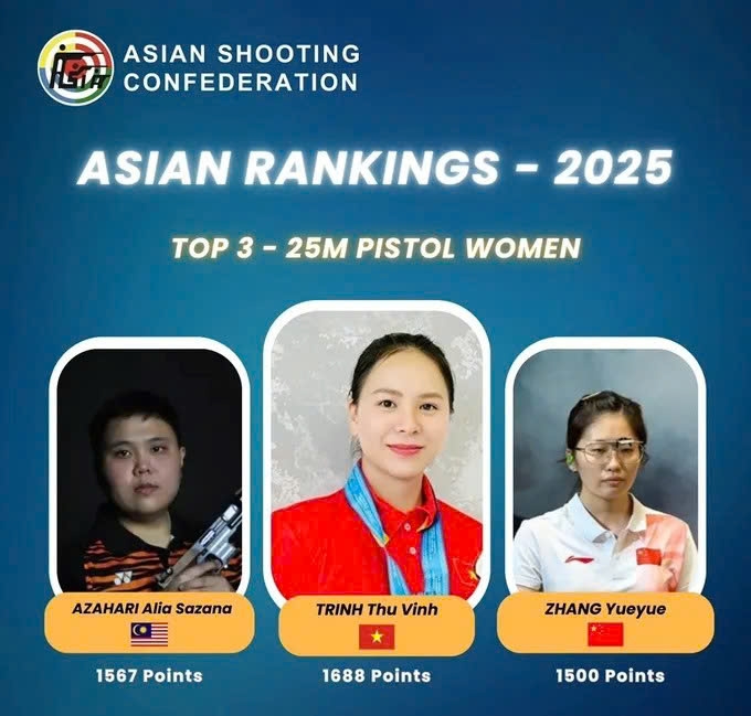 Trinh Thu Vinh rises to top of Asian 25m sport pistol rankings